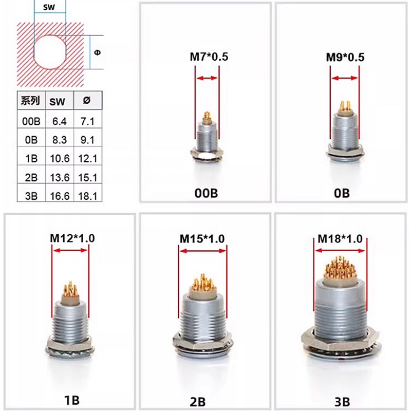 FGG LEMO Compatible Push-pull  - Push Fit Connector ulasan dan harga